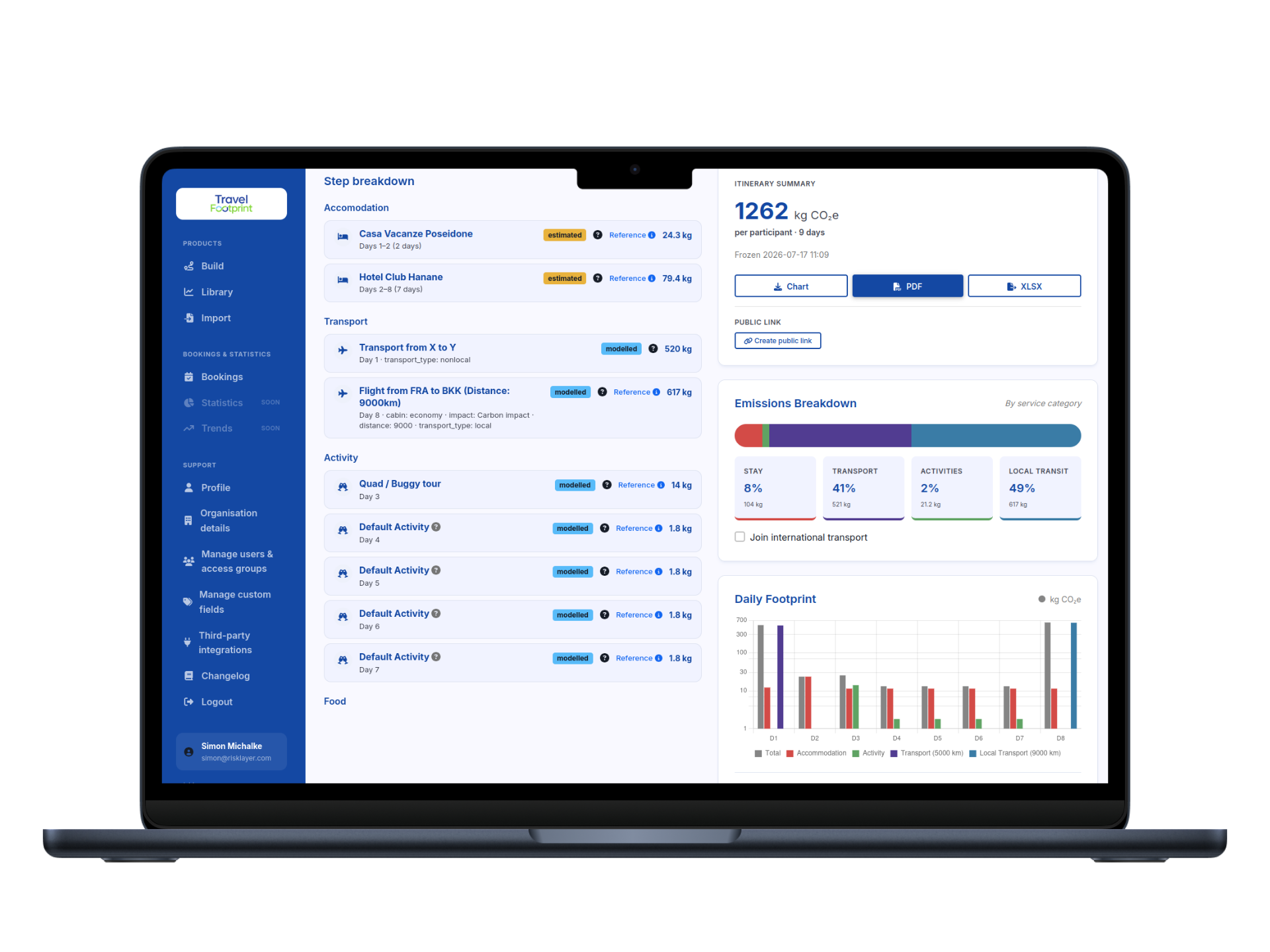 TravelFootprint dashboard mockup